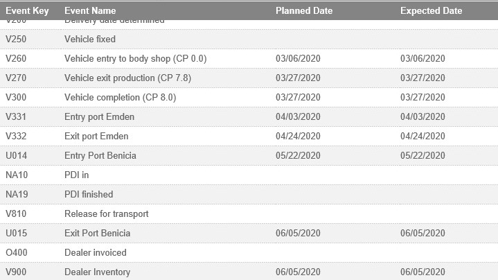 Porsche_status_tracker